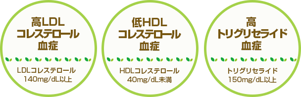 高LDLコレステロール血症、低HDLコレステロール血症、高トリグリセライド(TG)血症